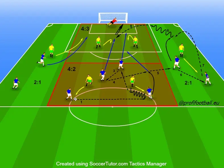 Zavedení postupného útoku v centrální zóně