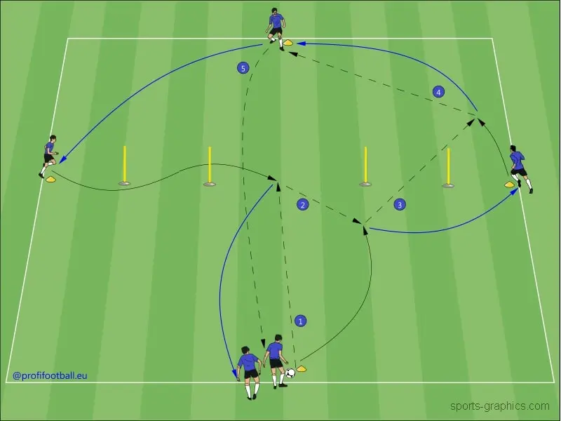 Prihrávkový kondičný slalom v kosoštvorci variant 2