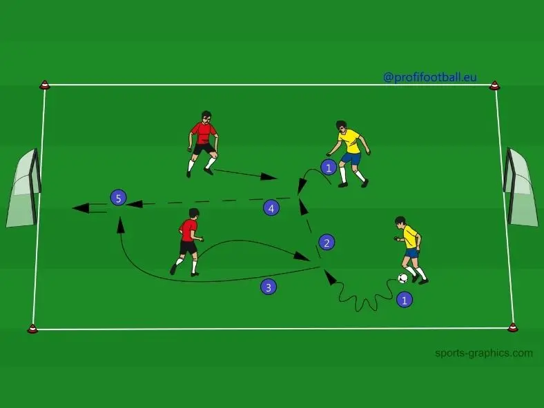 Prípravná hra vo futbale 2 v 2