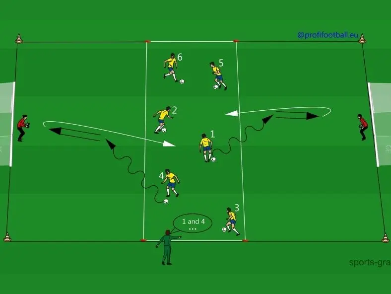 Vedenie lopty so zakončením na pokyn trénera