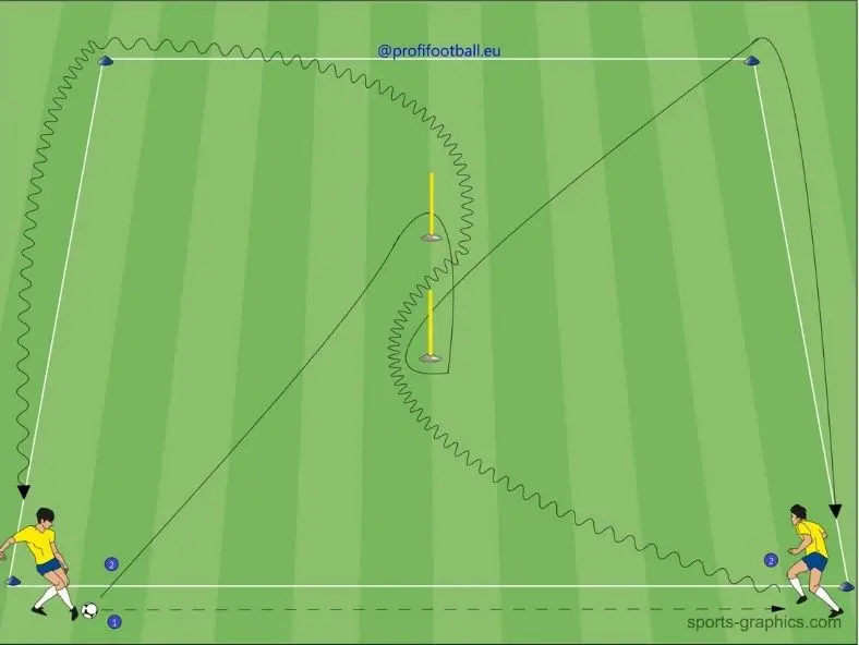 Štartová rýchlosť špecificky i nešpecificky var. 2