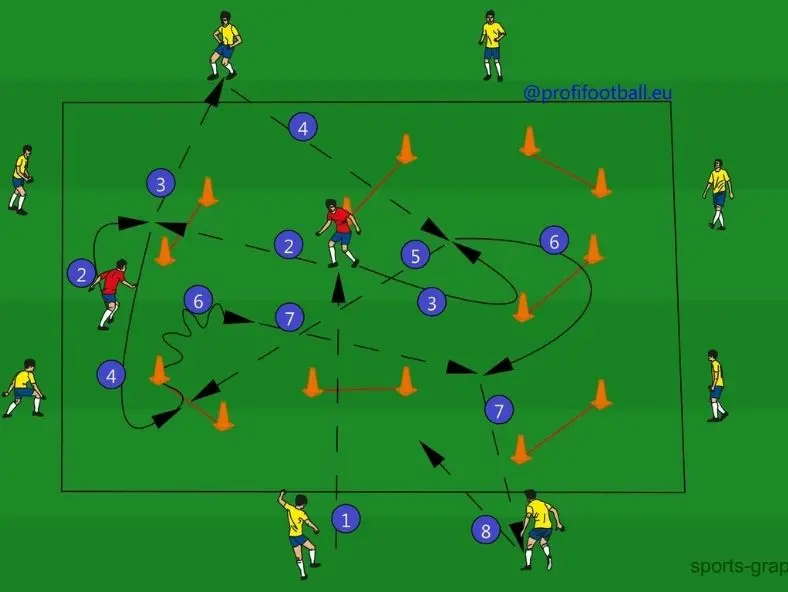 Intervalová rozcvička pro dvojici hráčů ve fotbale