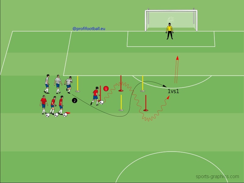 Slalom dvojic se soubojem 1 vs. 1