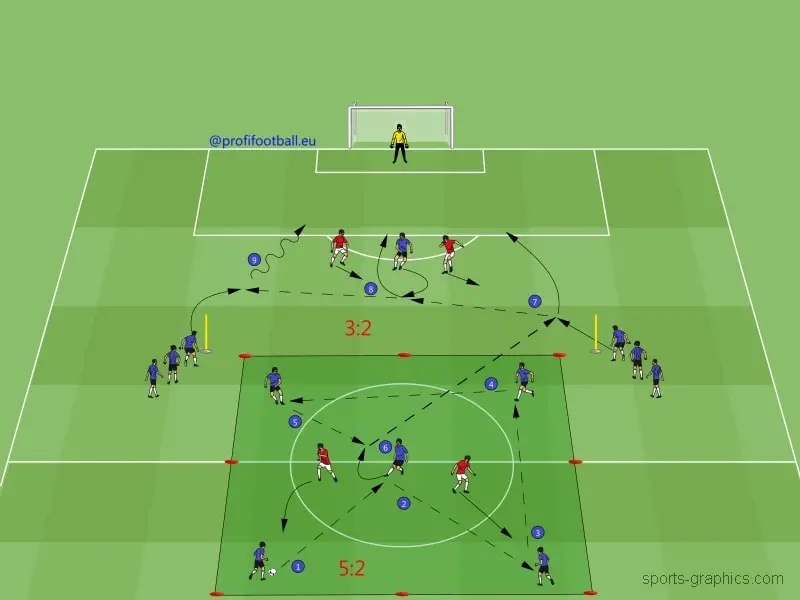 Herní cvičení s prvkem průpravné hry