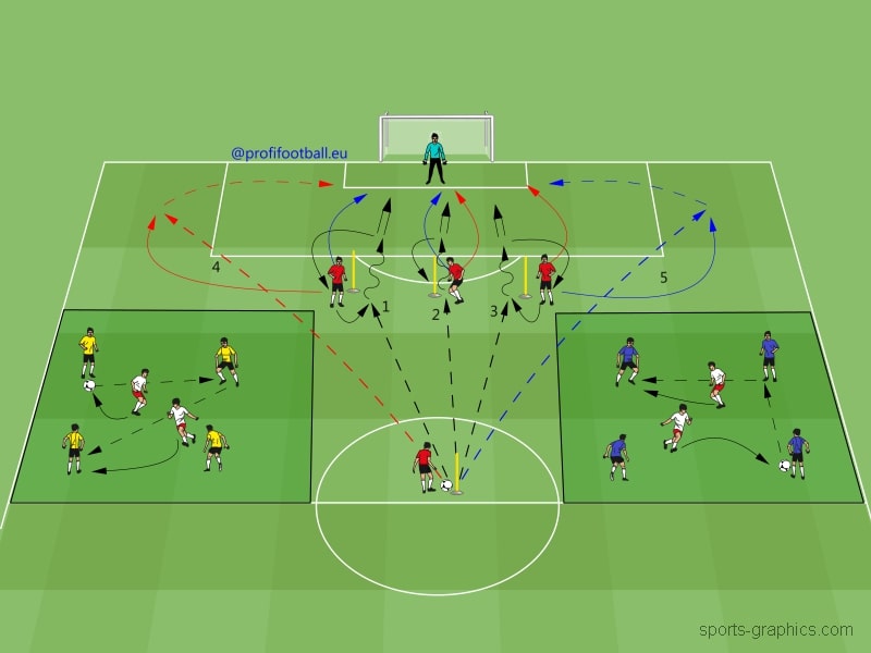 Průpravná hra ve fotbale spojená s průpravnými cvičeními pro zakončení na branku