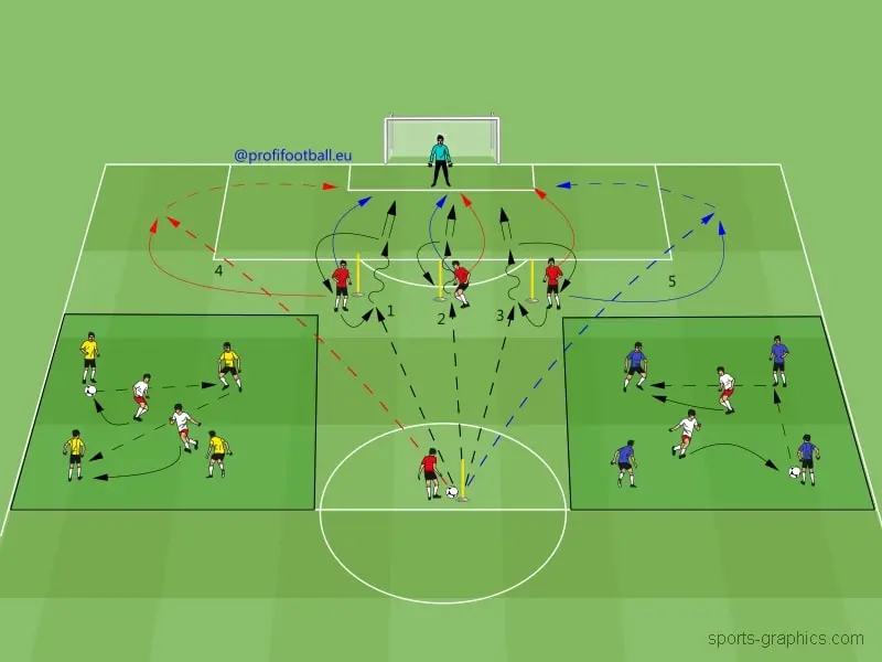 Průpravná hra ve fotbale spojená s průpravnými cvičeními pro zakončení na branku