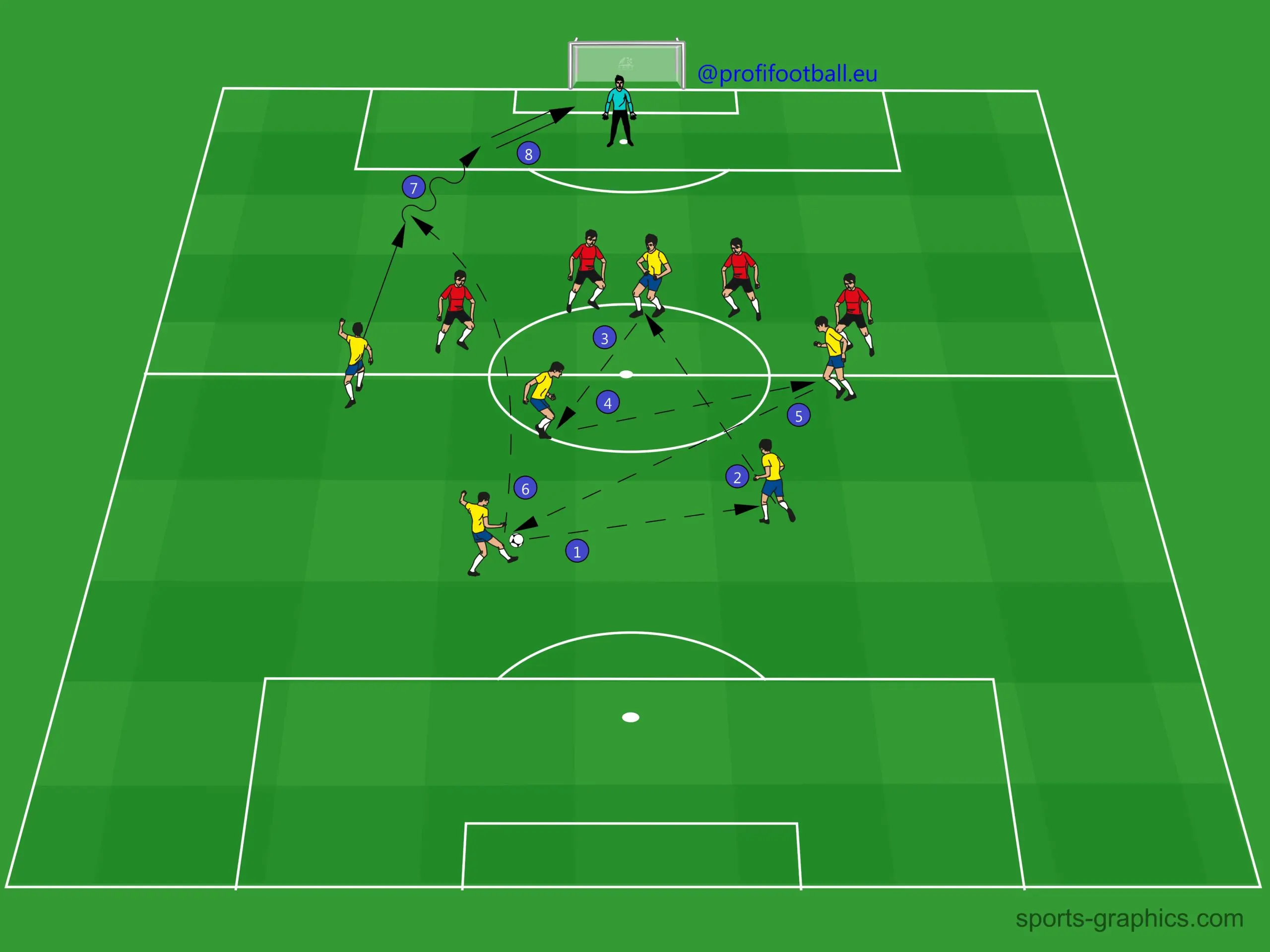 Zakončenie krídelníkom po medzihre v strede poľa
