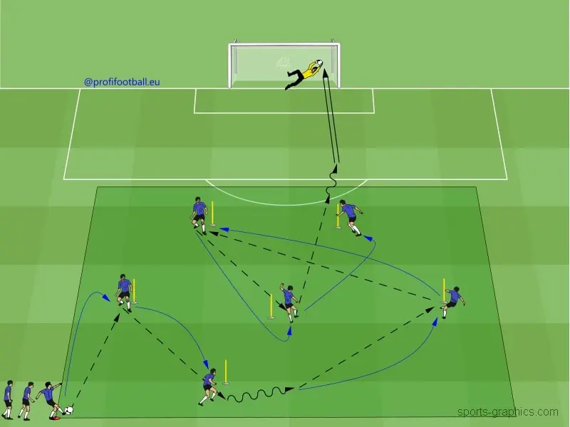 Cvičenie vo futbale pre herný systém 4-1-3-2 založené na prihrávke