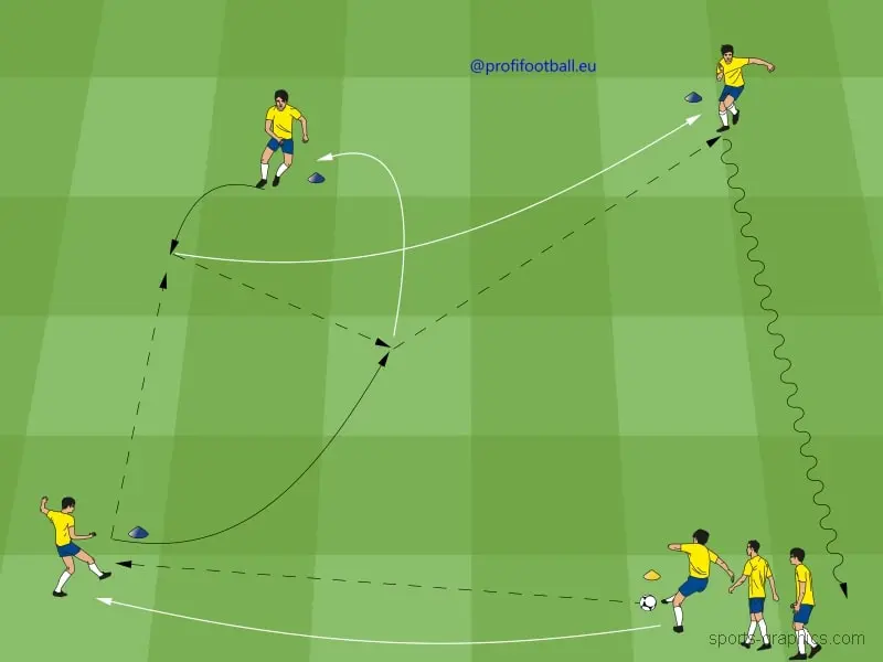 Cvičenie v tvare kosoštvorca na nácvik alebo zdokonaľovanie prihrávky