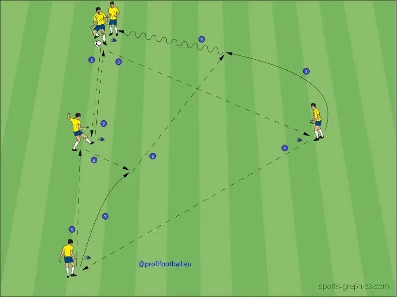 Prihrávkové cvičenie v trojuholníku