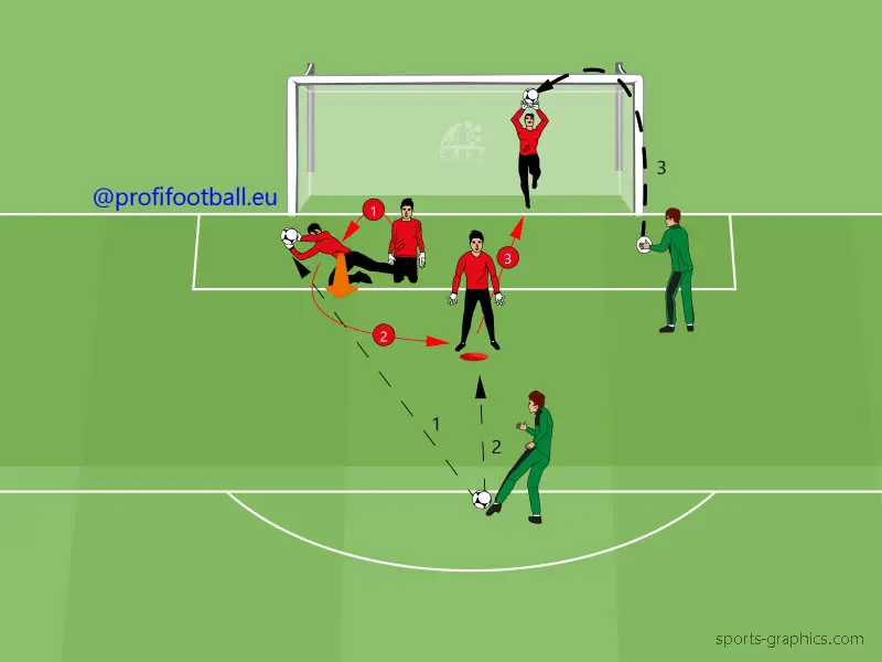 Chytání míče pomocí různých poloh těla