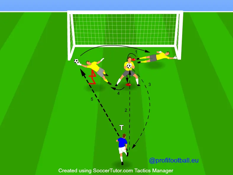 Chytanie lopty v stoji s následným chytaním polovysokej lopty v páde