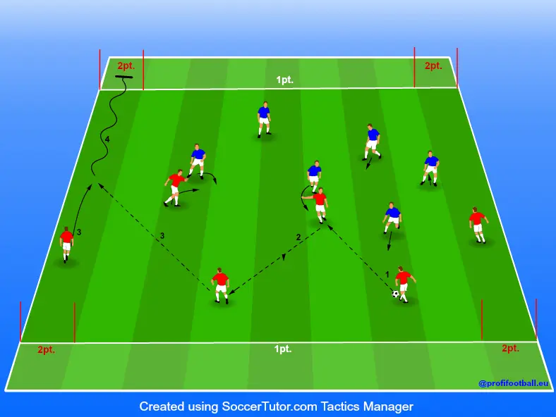 Hra 6 v 6 na 4 bránky s uplatňovaním priestorového bránenia
