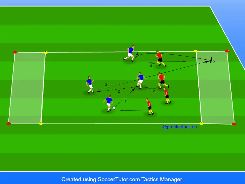 Herní trénink 4 v 4 ve fotbale