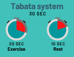 Tabata