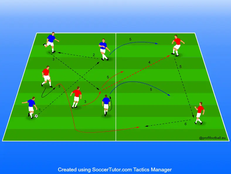 Rondo v dvoch častiach hracej plochy