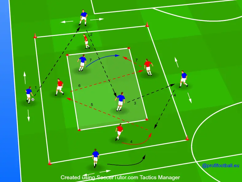 Velký a malý čtverec ve fotbale