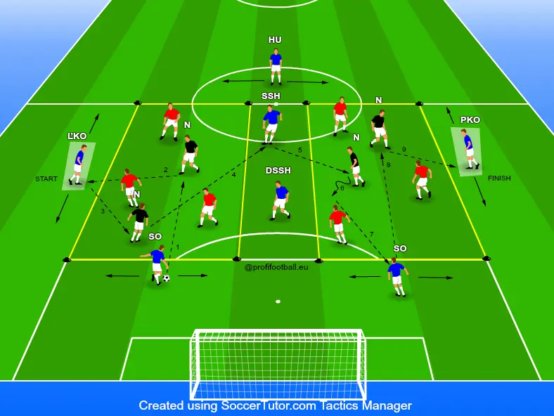 Přenesení těžiště hry na šířku fotbalového hřiště