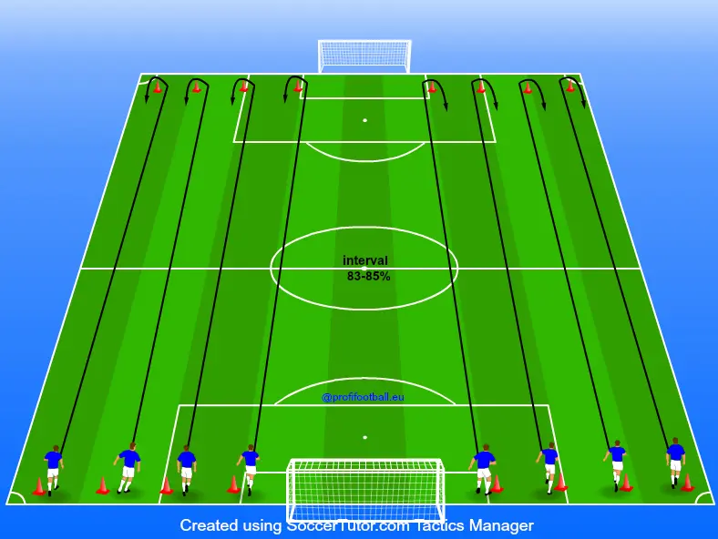 Intervalová metóda na rozvoj anaeróbnej vytrvalosti