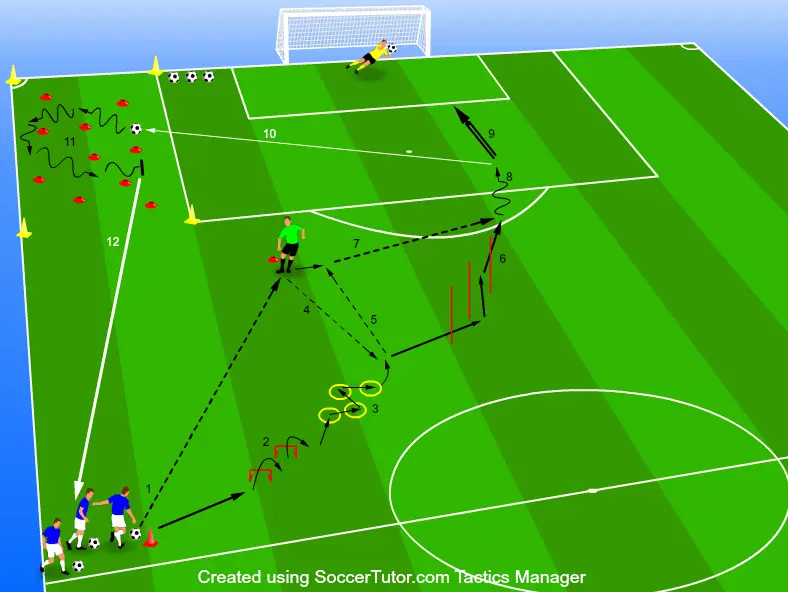 Vytrvalosť so zakončením vo futbale