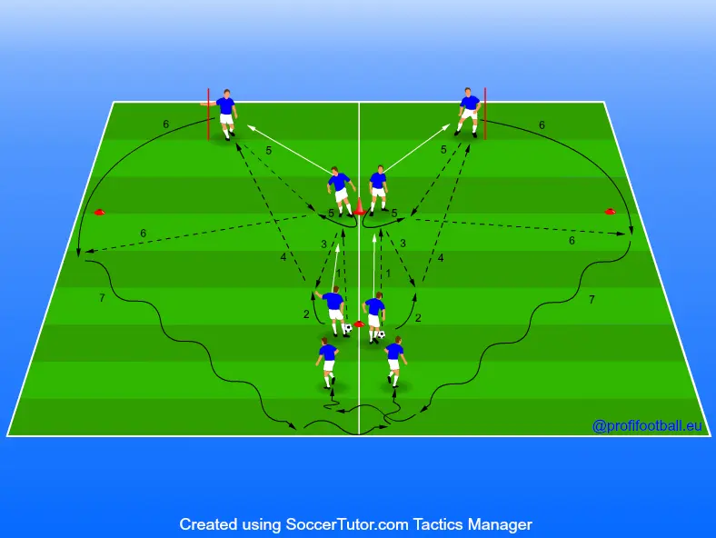 Přihrávka se změnou místa a strany varianta 2