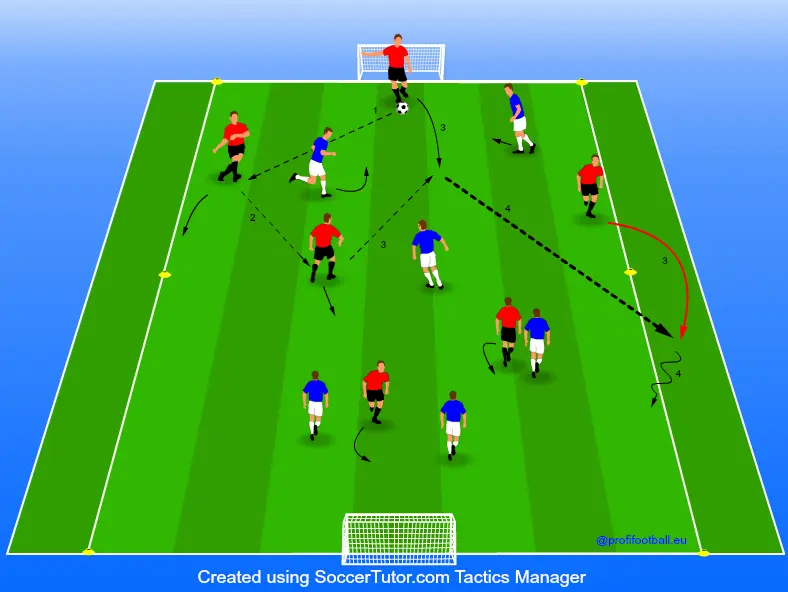 Hra fotbalu s malým počtem gólů na hranici pokutového území