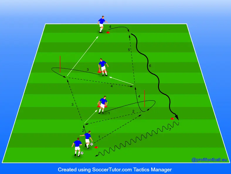 Rozcvičení při běhu a přihrávce var. 2