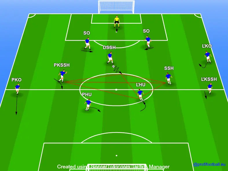 Vedenie postupného útoku stredovým hráčom v hernom systéme 4-4-2