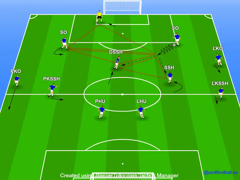 Vedenie postupného útoku stredným obrancom v hernom systéme 4-4-2