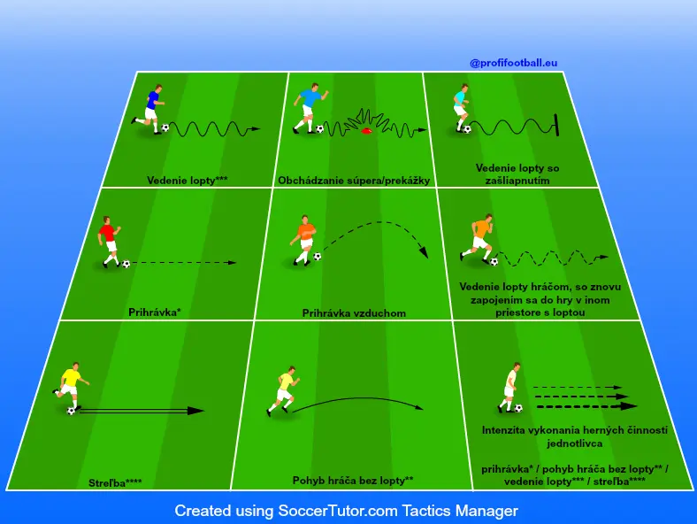 Grafické značení pro fotbalové trenéry