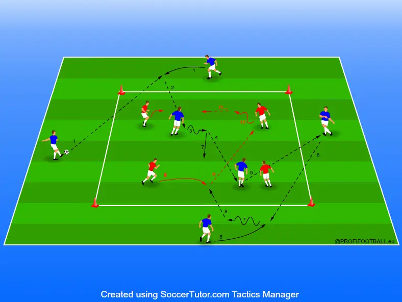 Hra 6 proti 4 s přechodem na situaci 4 proti 2 hráčům