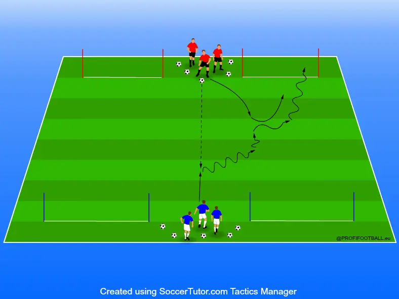 Situácia 1 proti 1 po prihrávke na 4 bránky