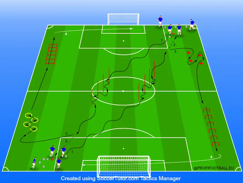 Aeróbna vytrvalosť s agility prekážkami