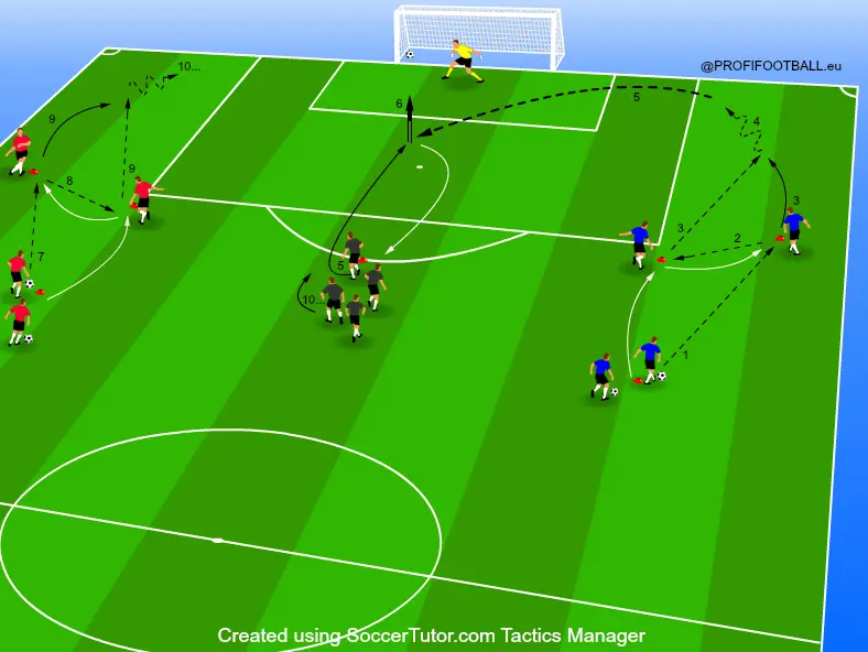 Nácvik krátké kombinace ve fotbale před finální přihrávkou