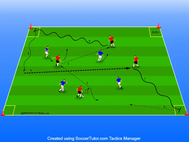 Hra 4 proti 4 s diagonální změnou těžiště ve fotbale