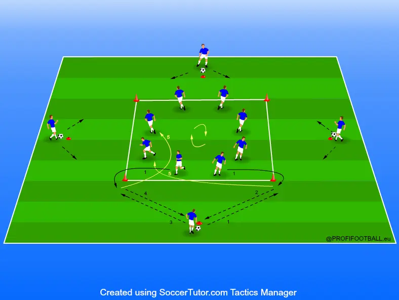Přihrávkový kolotoč s 8 hráči ve čtverci