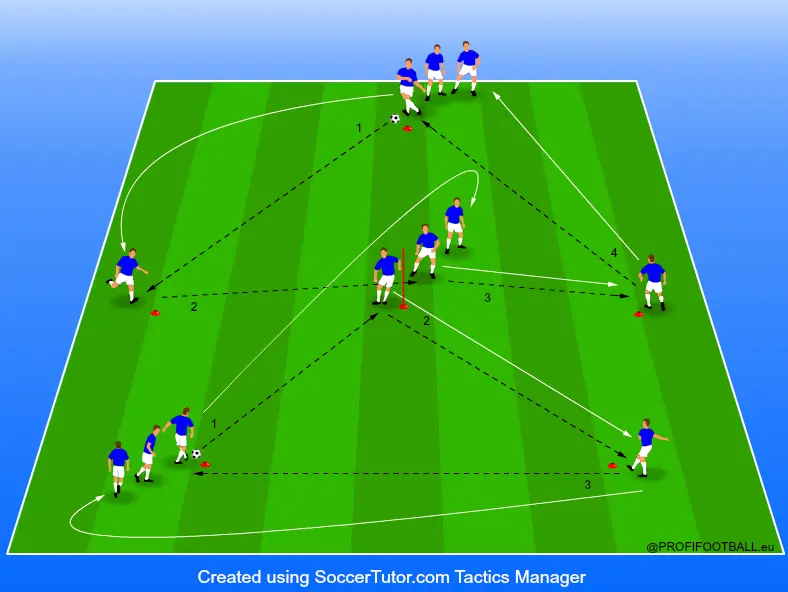 Přihrávky ve 2 trojúhelnících se změnou polohy