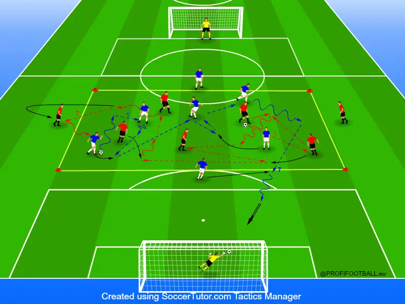 Konec v situaci 5 proti 5 se dvěma podpůrnými hráči