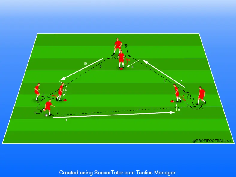 Rozcvičenie vo futbale za pomoci prihrávky na hráča v priestore do trojuholníku