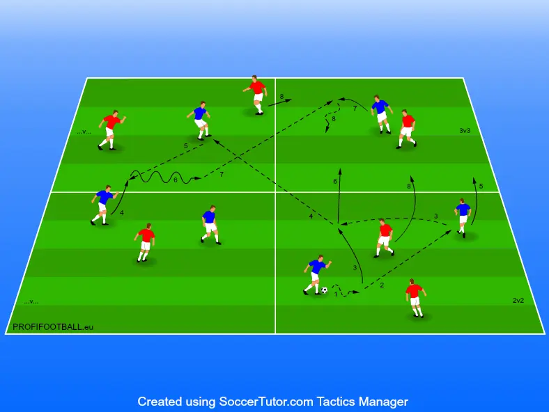 Situačná hra za rovnovážneho stavu hráčov v priestore