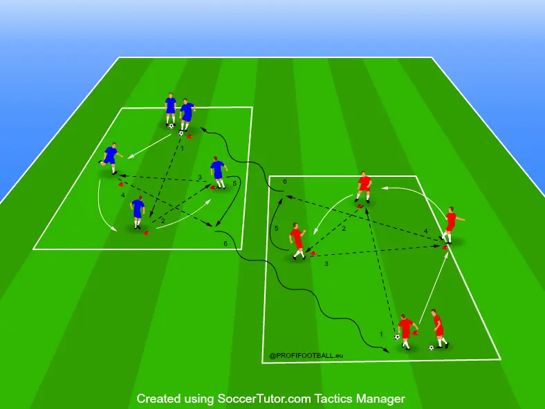Rozcvičení fotbalistů formou krátkých kombinací a vedení míče