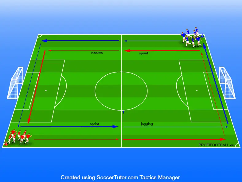 Kondiční běh po obvodu hřiště – fartlek