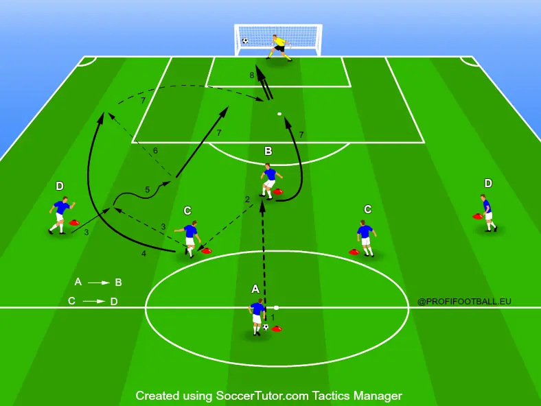 Herná kombinácia hráčov v hernom systéme 4-3-3