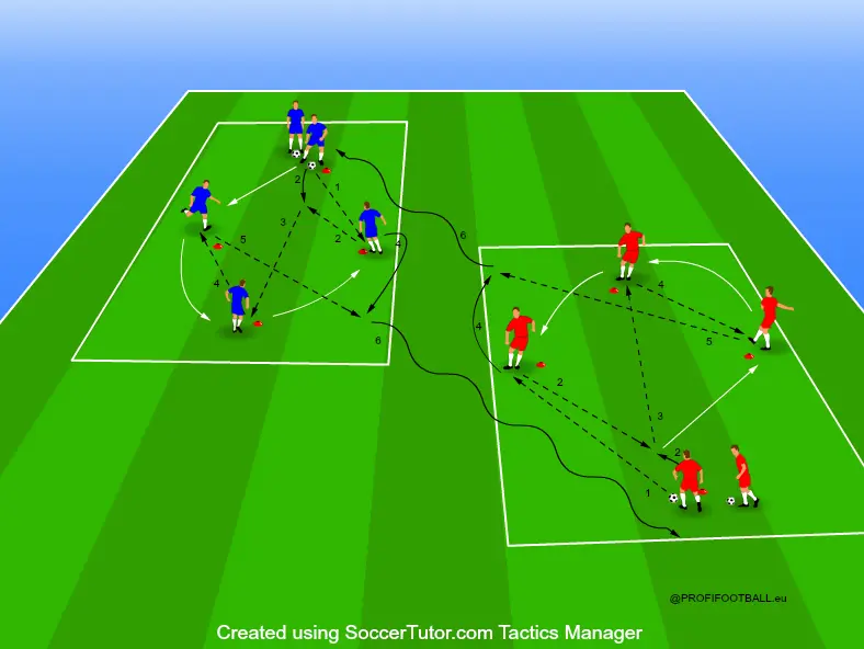 Rozcvičenie s loptou prostredníctvom krátkej kombinácie a vedenia lopty