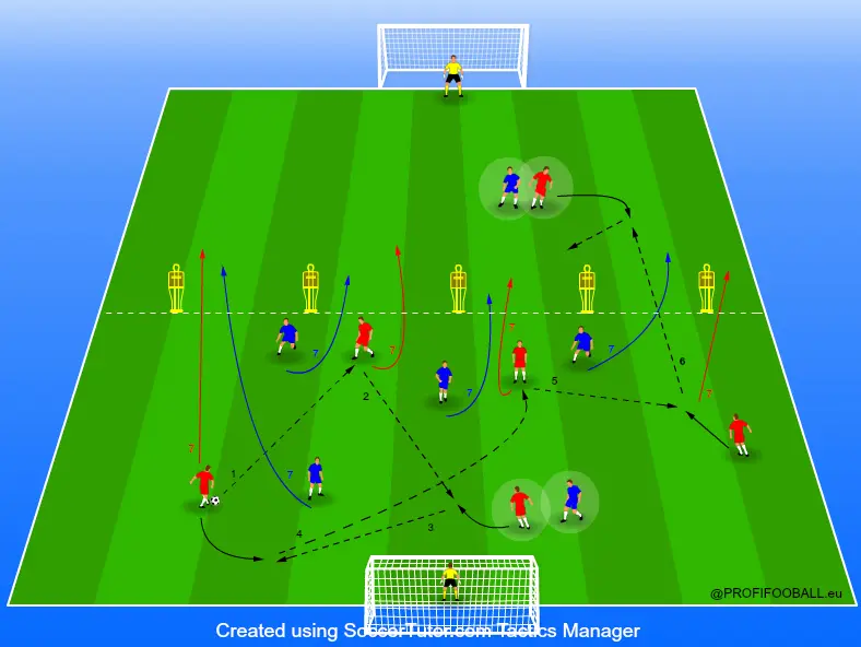 Postupným útokom do rýchleho útoku na druhej polovici