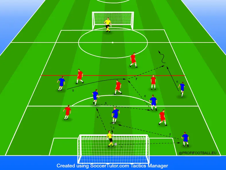 Kombinovaný útok s prechodom do druhej zóny