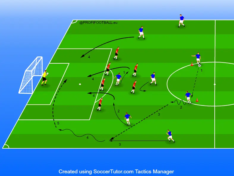Taktická hra 8 proti 6 se zapojením krajního obránce