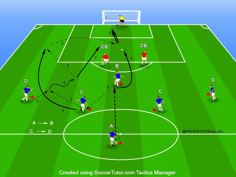 Zakončenie po kombinácii v strednej a krajnej vertikále