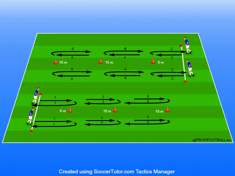 Člnkové behy kyvadlovým spôsobom