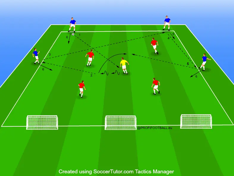 Priestorové bránenie 1 + 4v4 v prípravnej hre